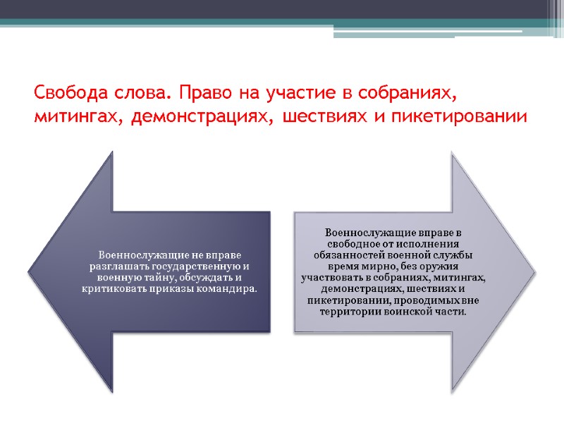 Свобода слова. Право на участие в собраниях, митингах, демонстрациях, шествиях и пикетировании